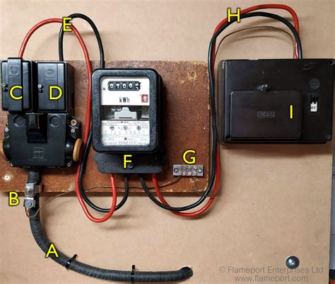 who owns electric meter box